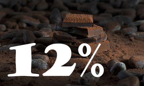 Pieces of chocolate with 12% in white text
